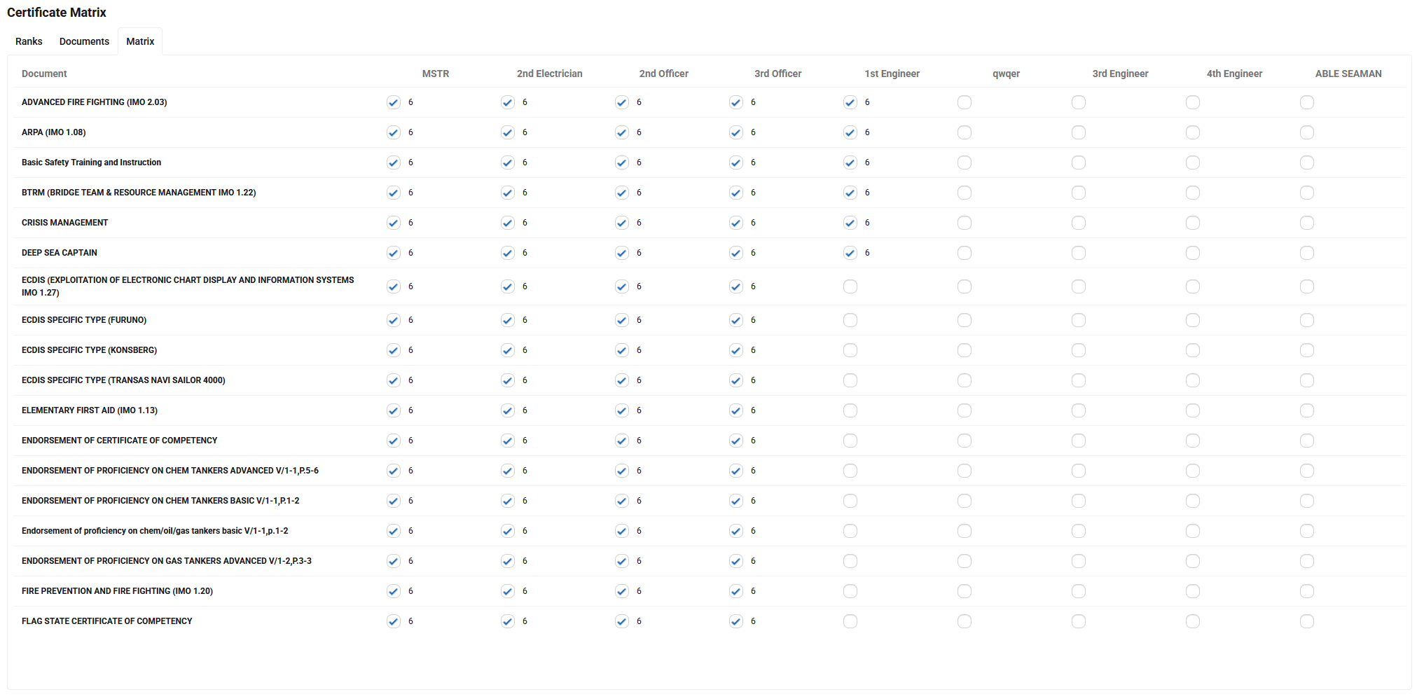 Certificate Matrix
