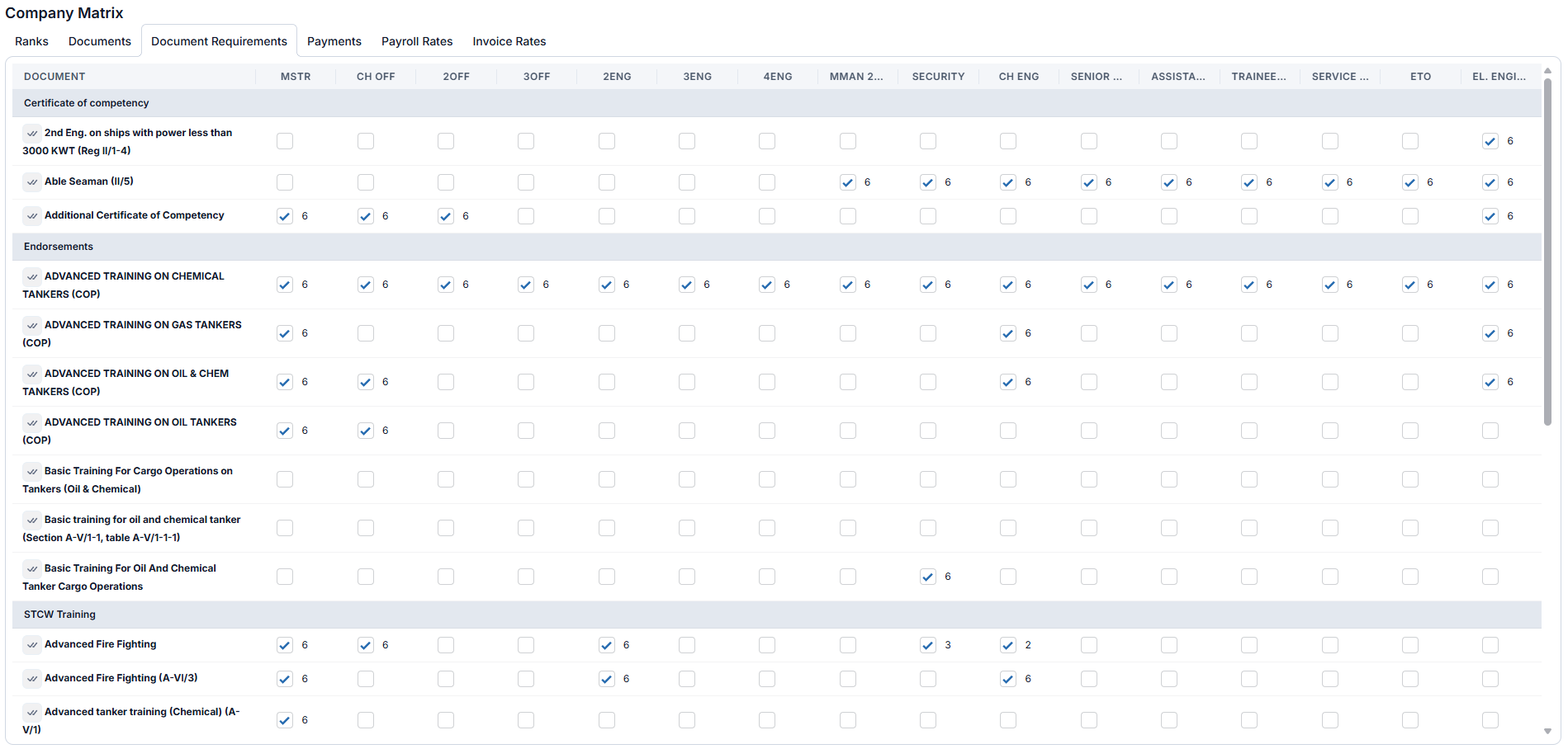 Company Matrix — Document Requirements