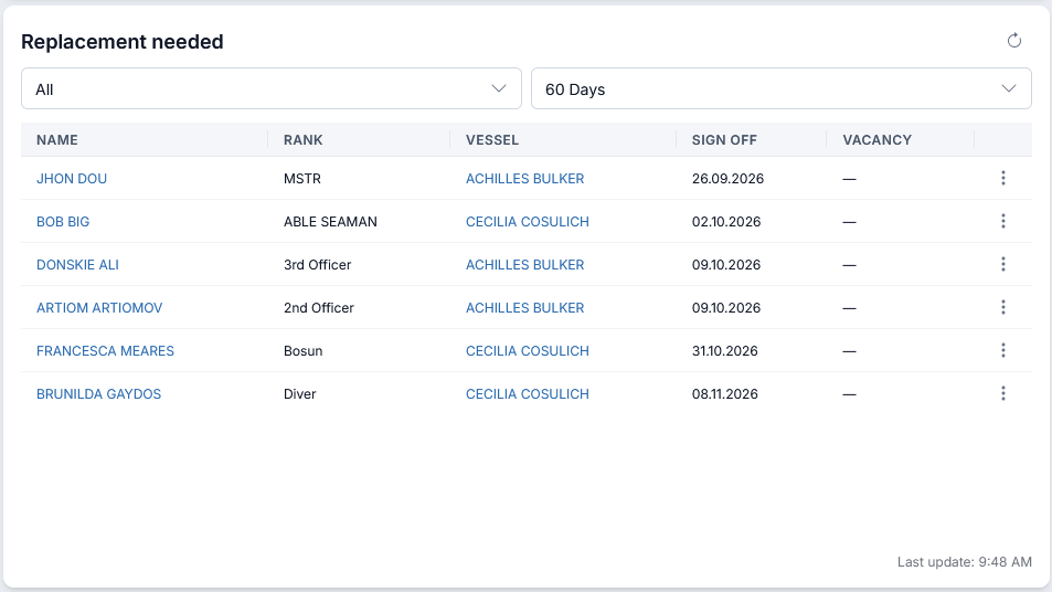 Replacement Needed