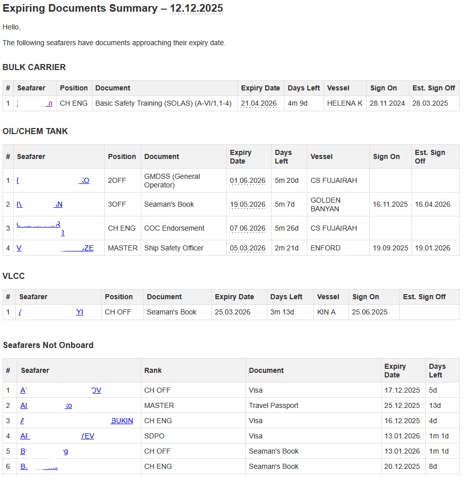 Documents expiration e-mail notifications